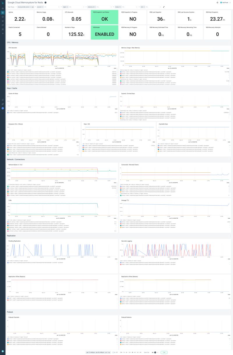 Redis Sysdig Docs - Retina Dark Backgrounds for Desktop