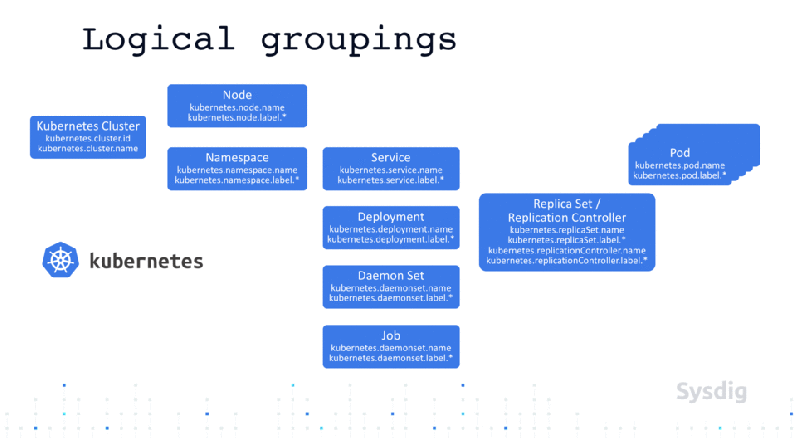 On Prem Release Notes 2018 Sysdig Docs - Beautiful High Resolution Sunset Images | Free Download