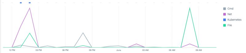 Activity Audit Sysdig Docs - Ultra HD Dark Illustrations for Desktop