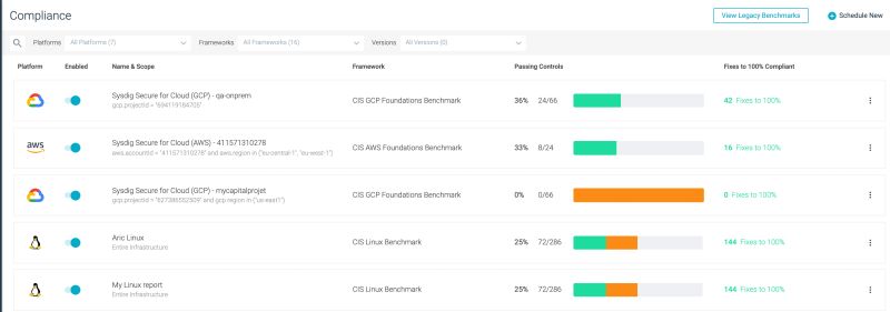 Compliance Legacy Versions Sysdig Docs - Download Artistic Gradient Design | High Resolution