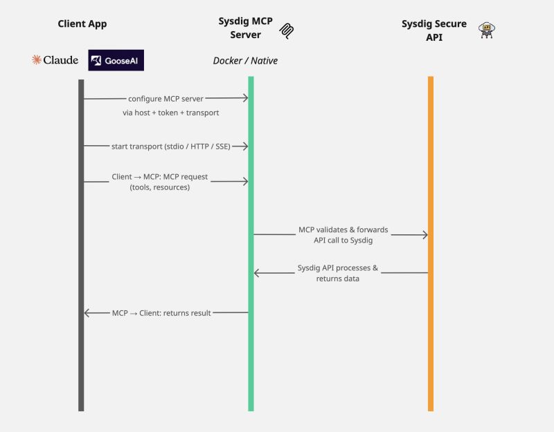 Sysdig Mcp Server Integration Sysdig Docs - Best Mountain Wallpapers in HD