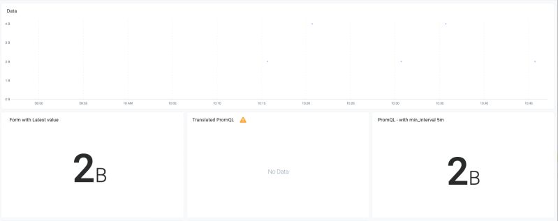 Using Promql Library Sysdig Docs - City Arts - Gorgeous HD Collection