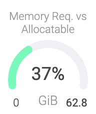 Nodes Data Sysdig Docs - Ocean Pattern Collection - Mobile Quality