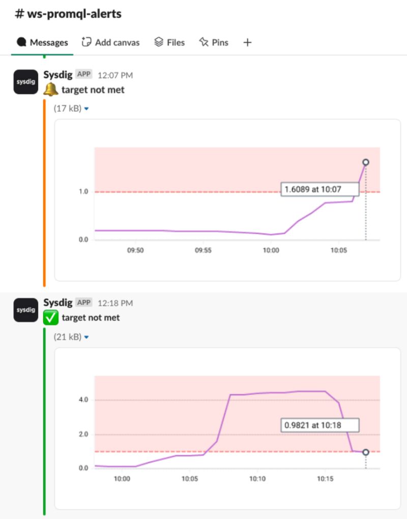 Threshold Alerts Sysdig Docs - Modern Desktop Colorful Backgrounds | Free Download