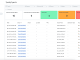 Sysdig Agents Monitor Sysdig Docs