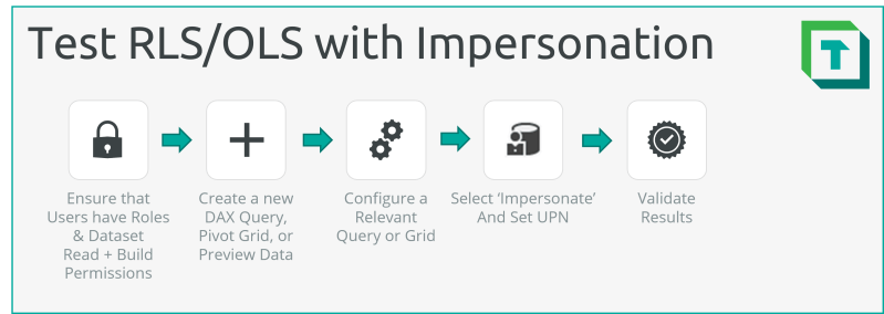 What Is Data Security Tabular Editor Documentation - Creative Full HD Geometric Illustrations | Free Download