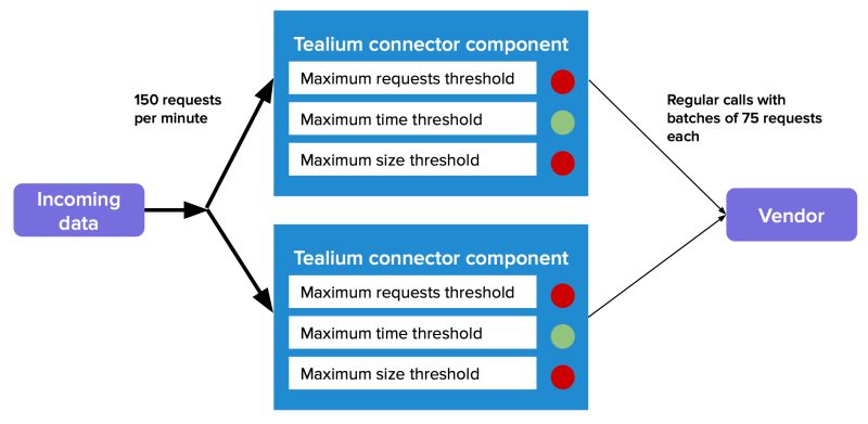 Actions Connectors - Mountain Patterns - Gorgeous Retina Collection