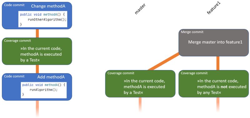 Test Gap Analysis With Teamscale Youtube - Perfect Minimal Design - HD