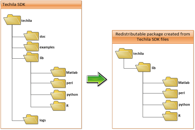 Techila Distributed Computing Engine Integration Guide - Creative Mobile Ocean Images | Free Download