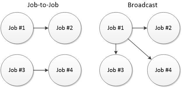 Techila Interconnect - Mobile Colorful Photos for Desktop