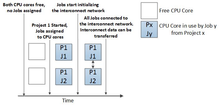 Techila Interconnect - Premium Minimal Design Gallery - High Resolution