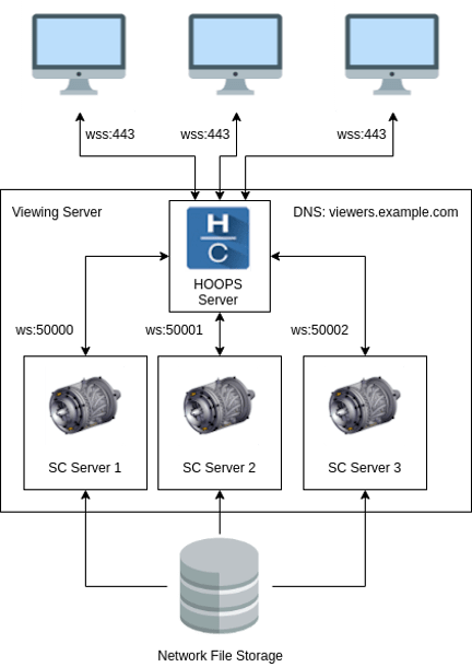 Deployment Hopit - Colorful Picture Collection - Ultra HD Quality