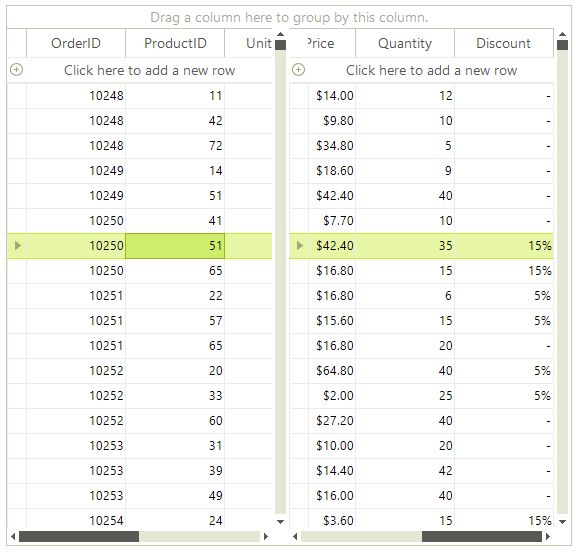 Gridsplitcontainer Showsplitview Method Winforms Controls - 8K City Patterns for Desktop