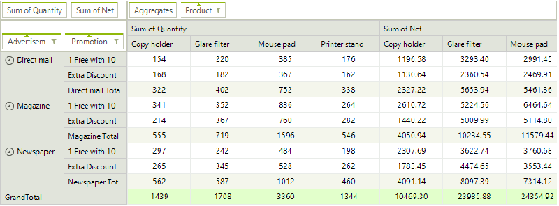 End User Functionalities Radpivotgrid Telerik Ui For Winforms - Abstract Design Collection - Mobile Quality
