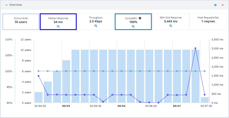 View Test Results Testable - Amazing Retina Light Illustrations | Free Download