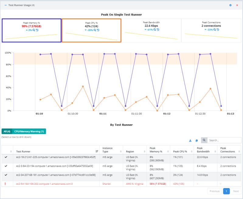 View Test Results Testable - Download Creative Landscape Texture | Desktop