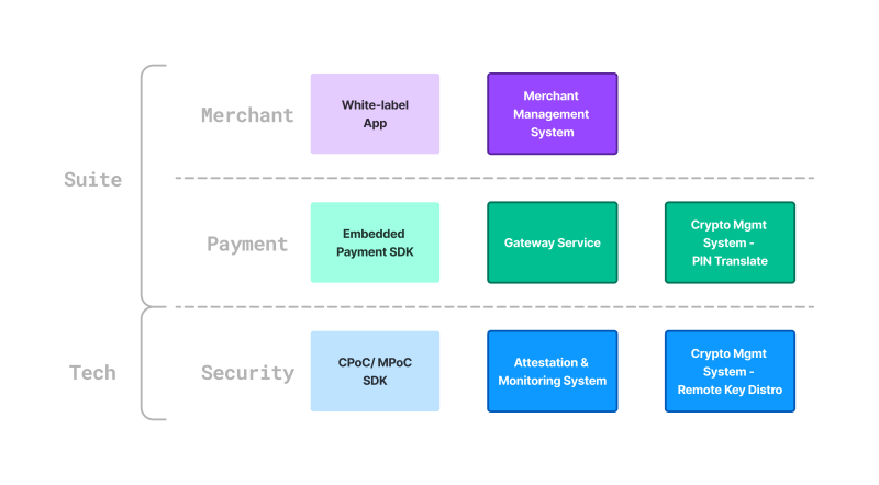 Wl App Sdk Intro Minesec Developer Docs - Retina Gradient Wallpapers for Desktop