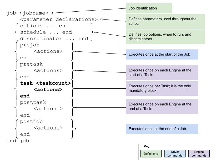 Pds structure