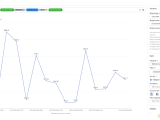 Line Chart Widget Insights