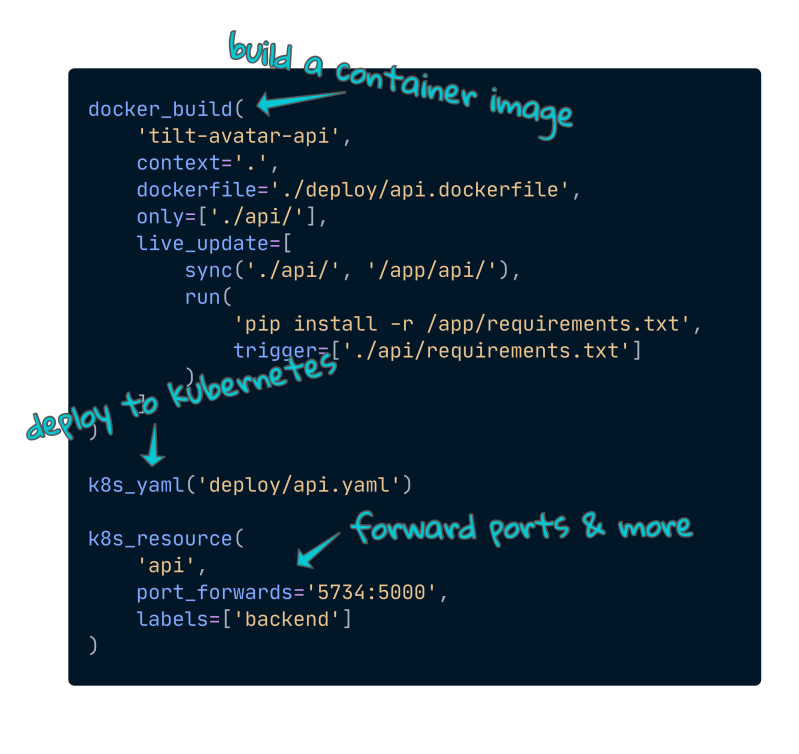 How Tilt Updates Kubernetes In Seconds Not Minutes Tilt Blog - High Quality Mobile City Patterns | Free Download