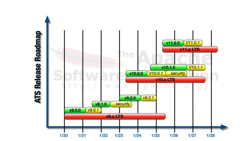 Apache Subversion Roadmap - Best Light Illustrations in Full HD