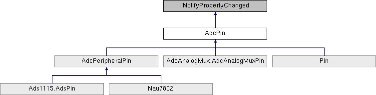 Treehopper C Api Pin Class Reference - Best Light Pictures in 8K