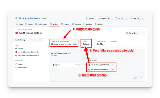 Running Tests Using Github Actions | UIlicious Docs