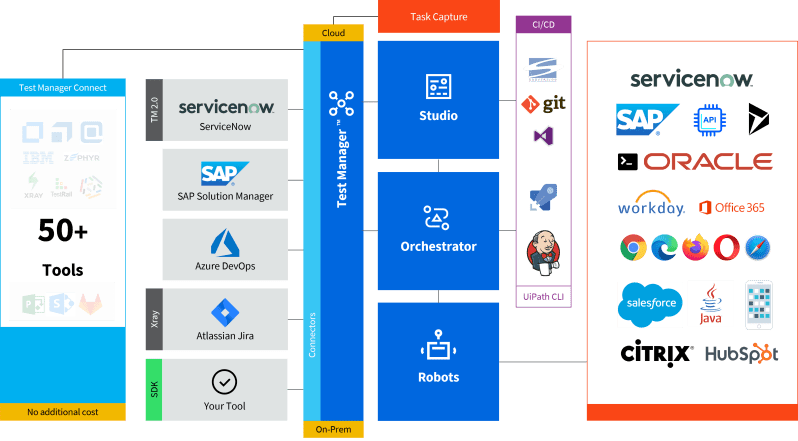 Teststudio3 0 Userguide 1 En Es Pdf - Elegant Gradient Texture - 4K