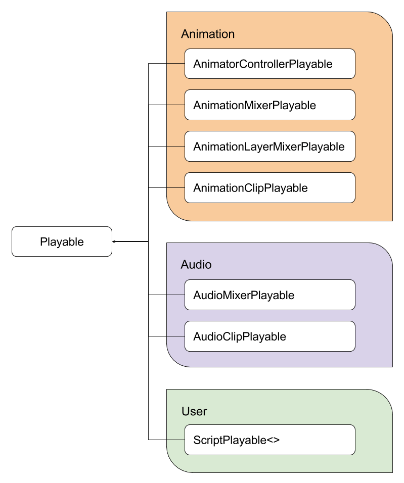 Unity Manual Playablegraph Visualizer - 8K Abstract Backgrounds for Desktop