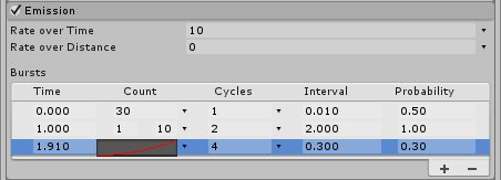Unity Manual Emission Module - Premium Sunset Art Gallery - Mobile