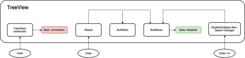 Github Luke161 Unity Imgui Treeview Simple Tree View Implementation - Download Gorgeous City Design | Desktop