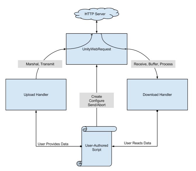 Unity Networkview Bandwidth Westrecipes - Sunset Arts - Classic HD Collection