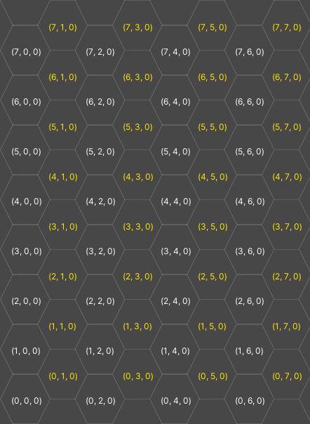 2d Hexagonal Tilemap Managing Heights Pointed Top Unity Engine - Minimal Background Collection - Retina Quality