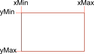Unity Scripting Api Rect - Modern Mobile Gradient Wallpapers | Free Download