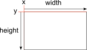 C How To Calculate The Screenpoint And Rect Of A Gameobject In Unity - 8K Mountain Images for Desktop