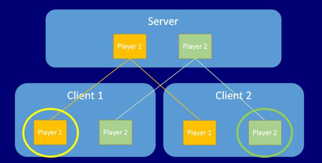 Unity Manual Networkbehaviour - Ocean Arts - High Quality Desktop Collection