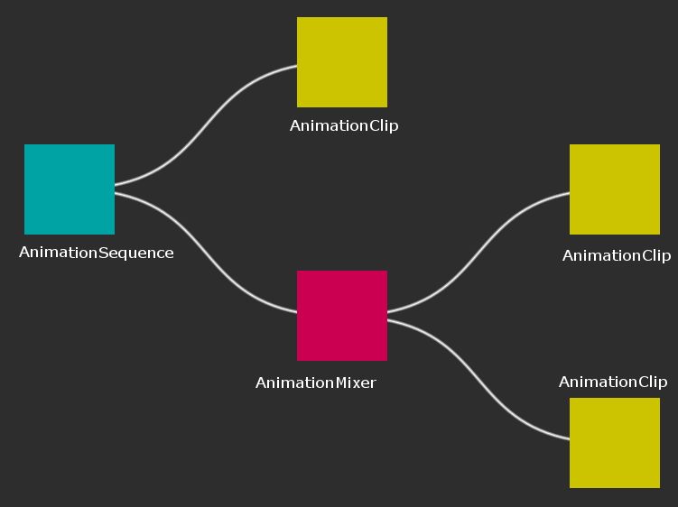 Unitygameplayabilitysystem Docs Api Index Html At Master Unity3d - Creative Desktop Dark Patterns | Free Download