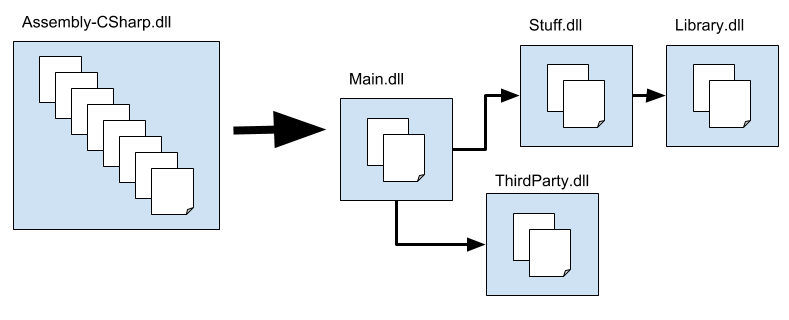 Unity Manual Conditionally Including Assemblies - Beautiful Full HD Abstract Illustrations | Free Download