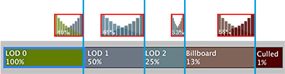 Unity Manual Make Lod Group Transitions Smooth - Landscape Illustrations - Creative 8K Collection