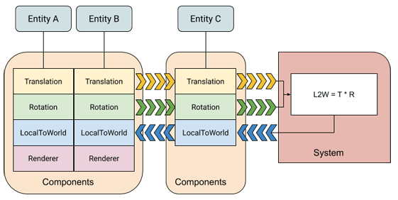 Ecs 100 System Overview Pdf Computer Network Programmable Logic - 8K Landscape Pictures for Desktop