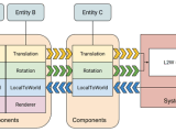 In This Diagram A System Reads Translation And Rotation Components