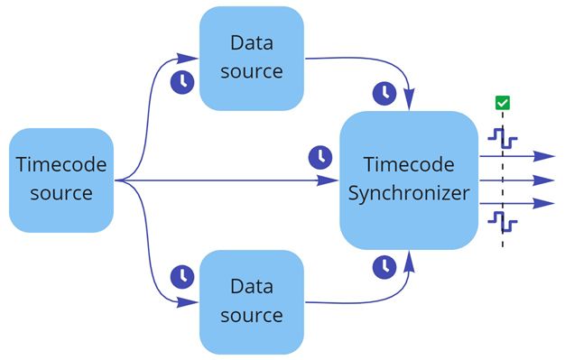 System Clock Timecode Source Component Live Capture 2 0 1 - Ultra HD Light Design - HD
