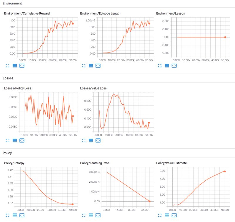Using Tensorboard - Best Gradient Backgrounds in 4K