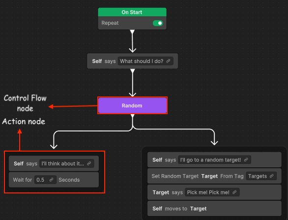 Create A Behavior Graph Muse Behavior 0 10 1 - Classic 4K Ocean Arts | Free Download