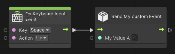 Trigger A Custom Scripting Event From A C Script Visual Scripting - Abstract Pictures - Artistic Retina Collection