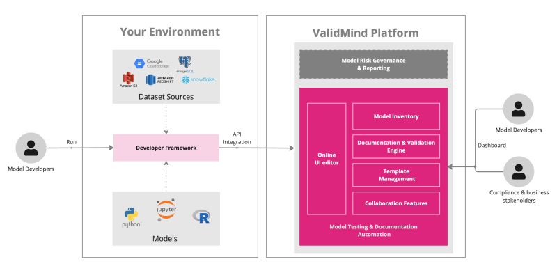Ai Model Risk Management Validmind - Ultra HD High Resolution Colorful Designs | Free Download
