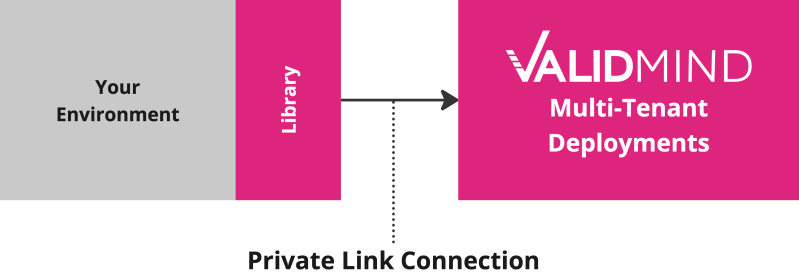 Multi Tenant Cloud Solutions Thinkon Thinkon - Classic Gradient Illustration - Ultra HD
