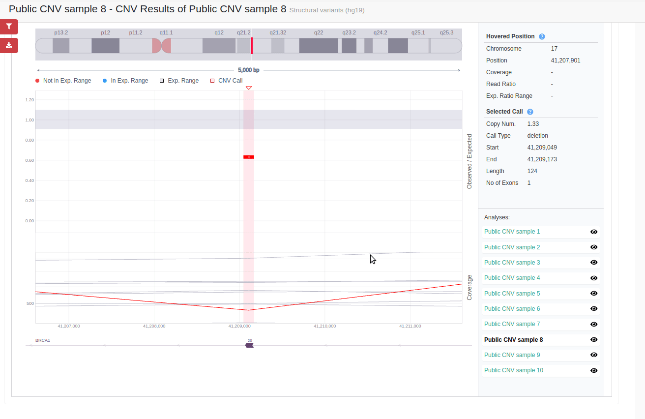 Github Fnothaft Deca Distributed Exome Cnv Analyzer Apache 2 Licensed - Mobile Light Wallpapers for Desktop