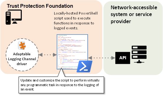 Developing For Venafi Installing Testing Your Adaptable Driver - Download Premium City Picture | 4K