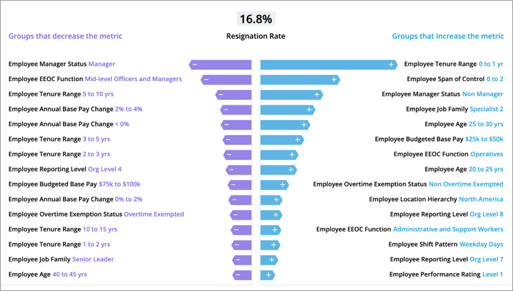 Drivers Chart Pdf - Premium City Illustration Gallery - High Resolution